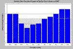 do_noc_diur_klam.gif (15734 bytes)