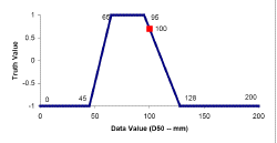 emds_d50_fig_3.gif (11165 bytes)