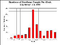 hl0+shdownmigbyweek1996.gif 17K