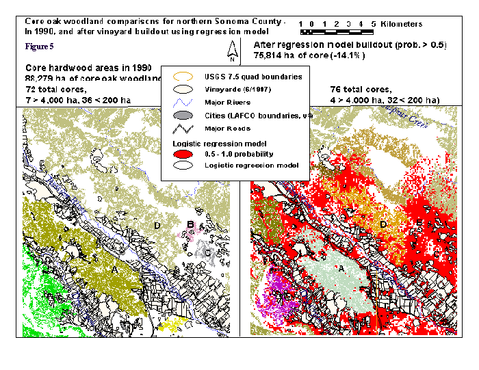 Figure 5: Core oak woodland comparisons for northern Sonoma County